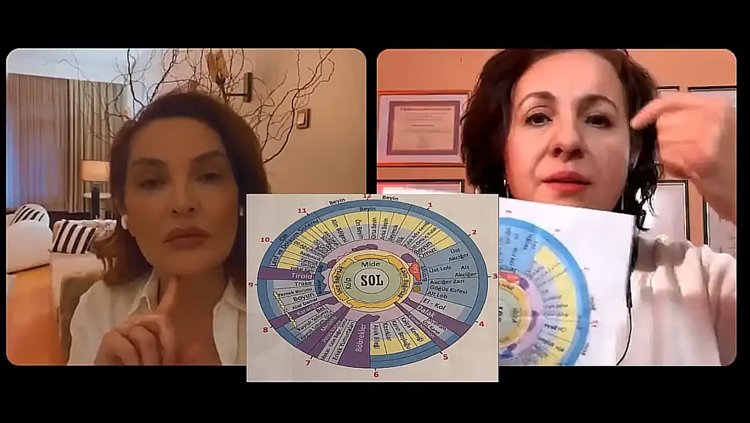 İridoloji Uzmanı Dr. Filiz Baran